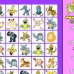 Pokemon Iguales